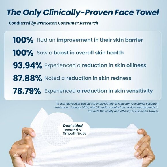 Clean Towels XL, 100% USDA Biobased Face Towel, Disposable Face Towelette, Eczem - Picture 3 of 10